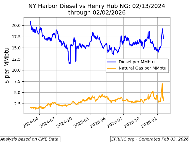 Energy Policy Research Foundation tweet media