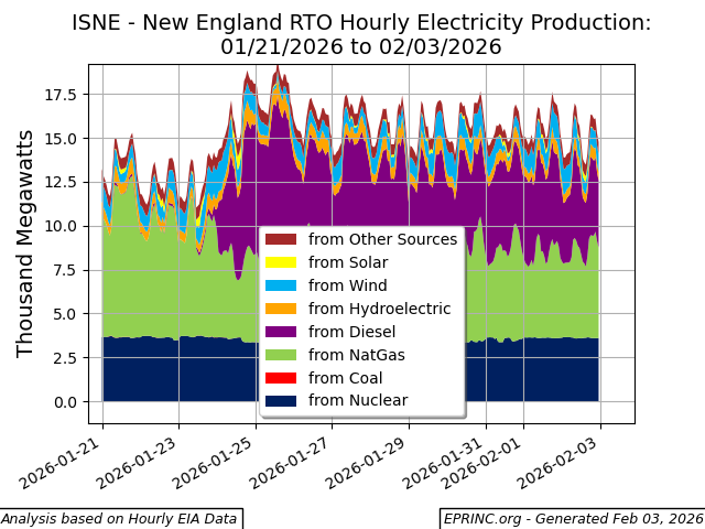 Energy Policy Research Foundation tweet media