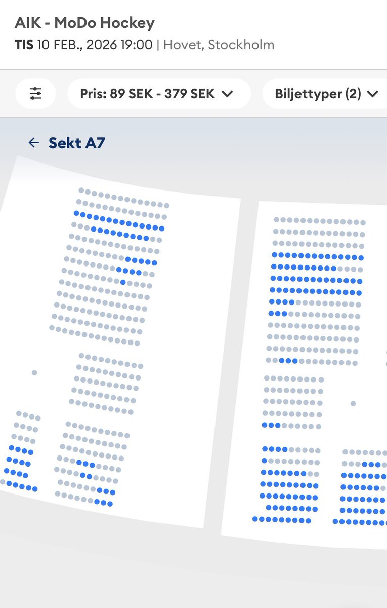 Från 50+ till 4 biljetter kvar på A6 på 2 dagar. Dessutom börjar det bli välsålt på både A7 och A8. För sittare (och även bortastå) är det i sista stund att köpa biljett till AIK, 10/2, nu. Väntar du så sätter du dig i ett ett läge du inte vill.

#MoDose