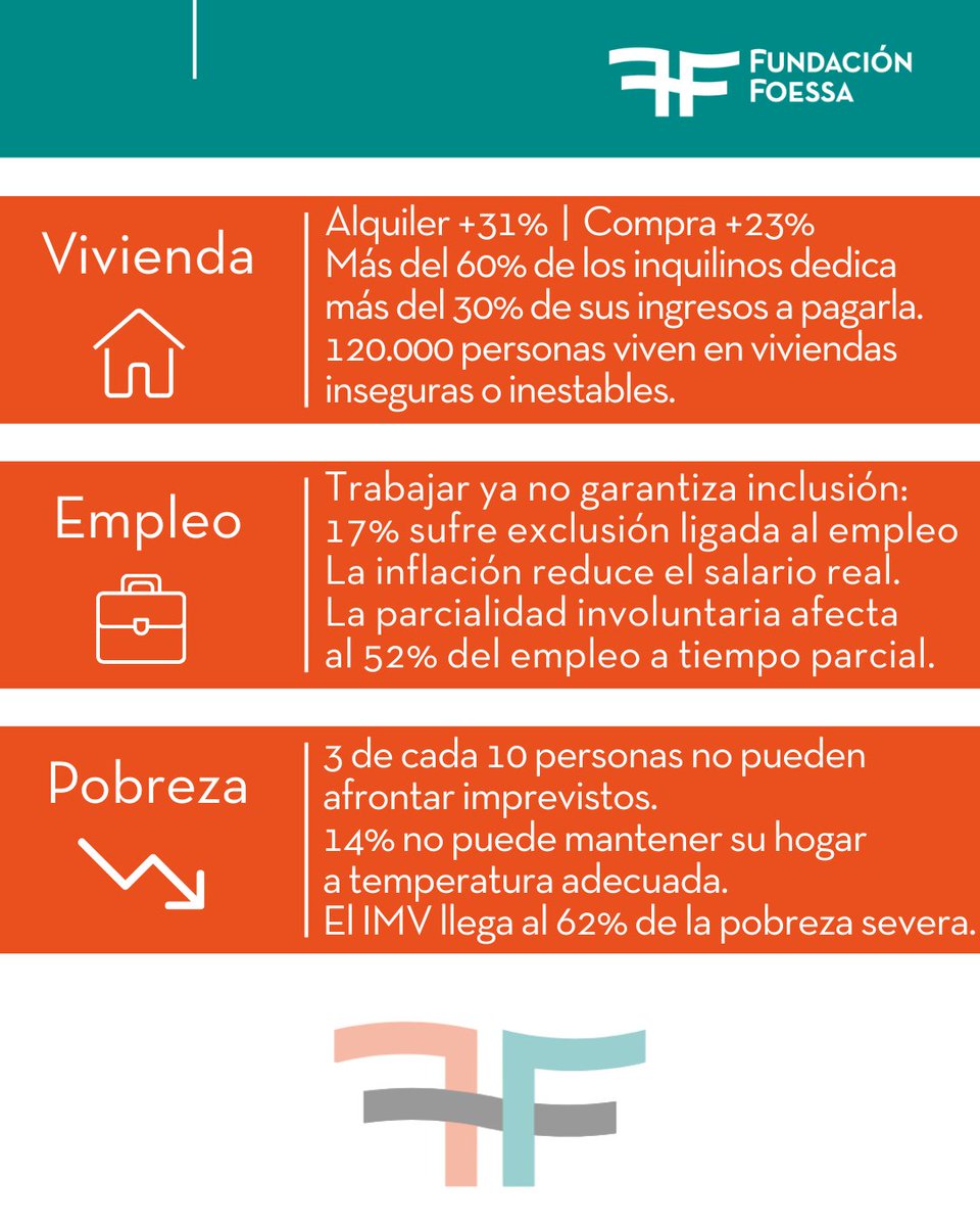 Fundación FOESSA tweet media