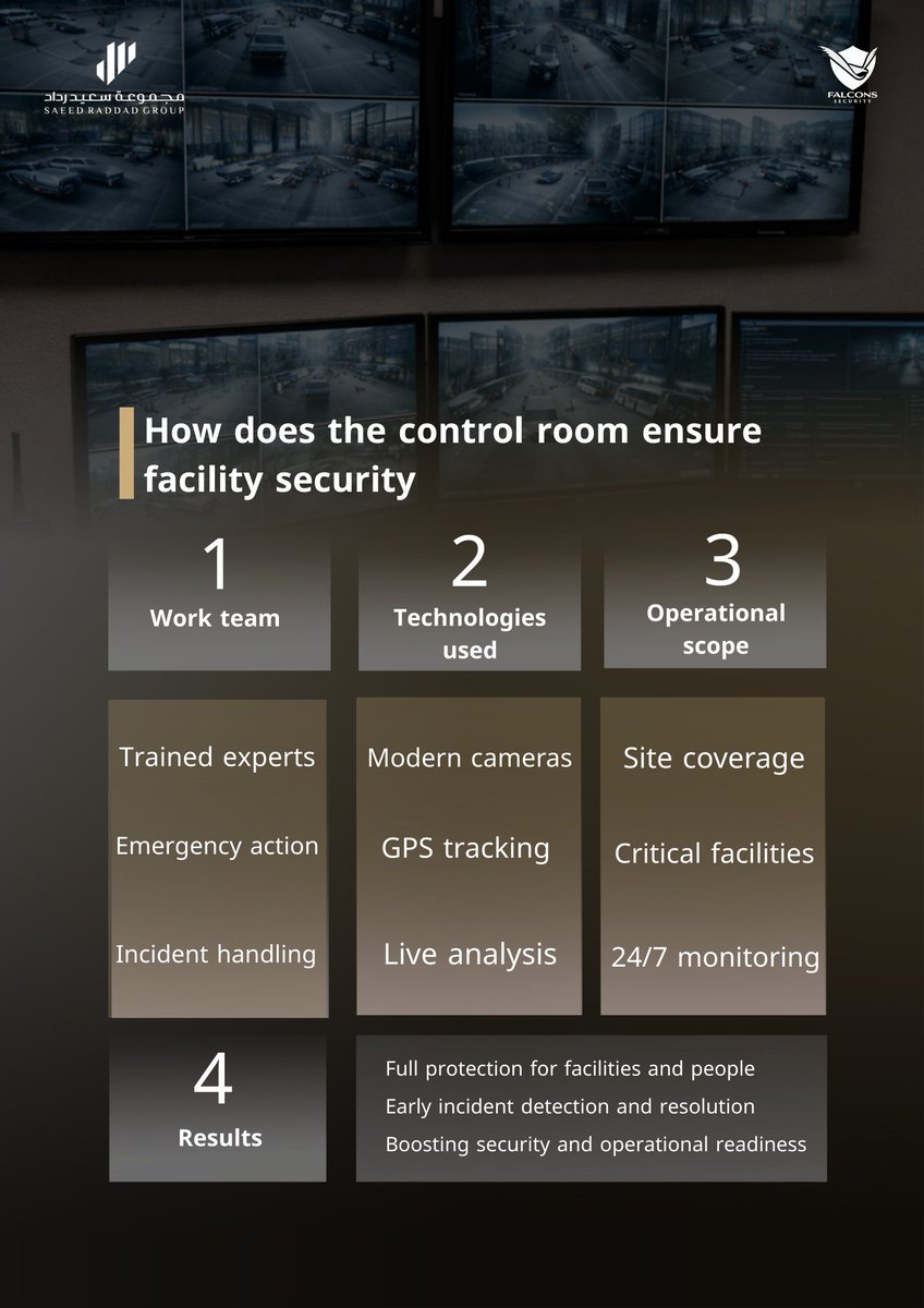 Falcons Security Guards - الصقور للحراسات الامنية tweet media