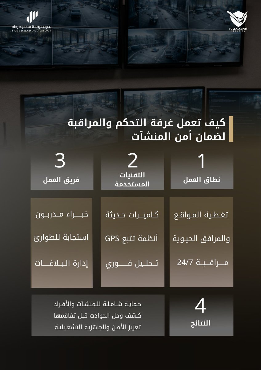 Falcons Security Guards - الصقور للحراسات الامنية tweet media