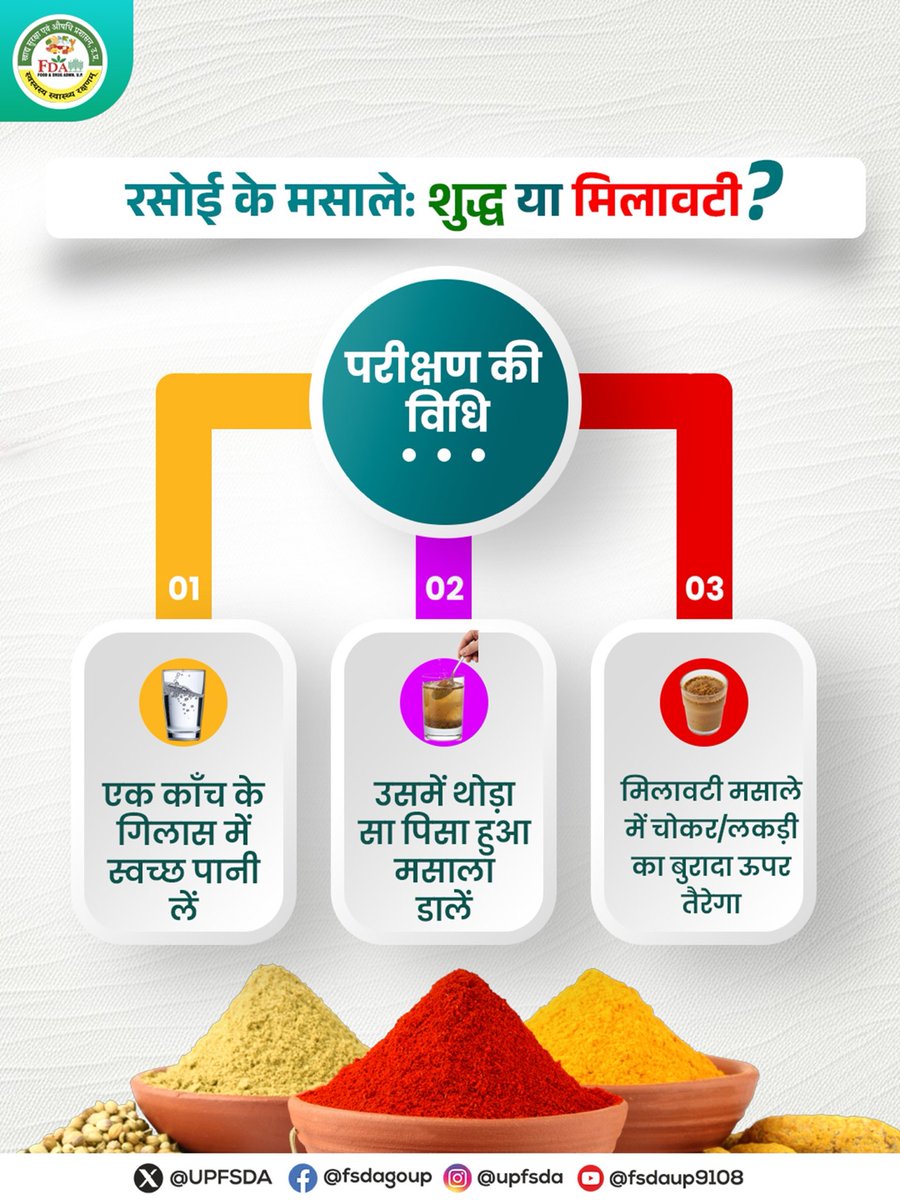 UPFSDA's tweet photo. मसालों के रंग-खुशबू पर न जाएँ, उनके पीछे छुपे सच को पहचानें। मिलावटी उत्पादों से बचें और अपने स्वास्थ्य को सुरक्षित रखें। 🔍🧂
food Adulteration | Food Safety Awareness
#FoodSafety #AdulterationFree #HealthyLiving #FSDAUP https://t.co/zCNO1FzX2b