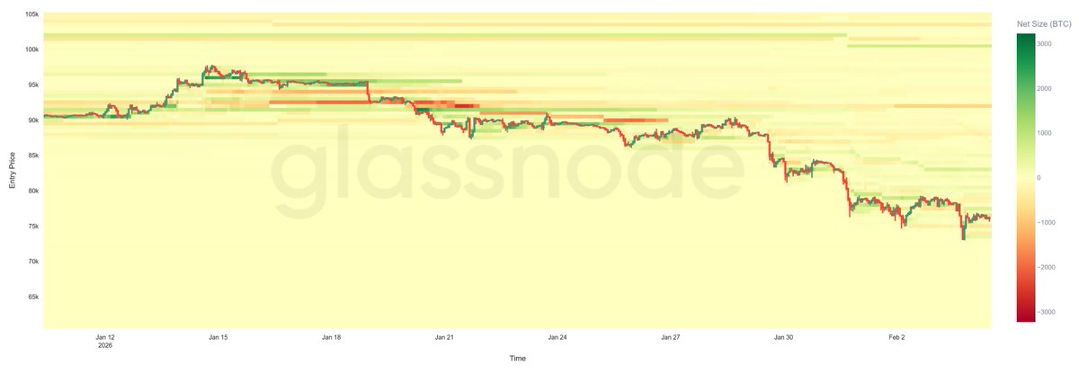glassnode tweet media