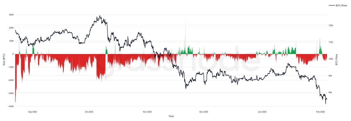 glassnode tweet media