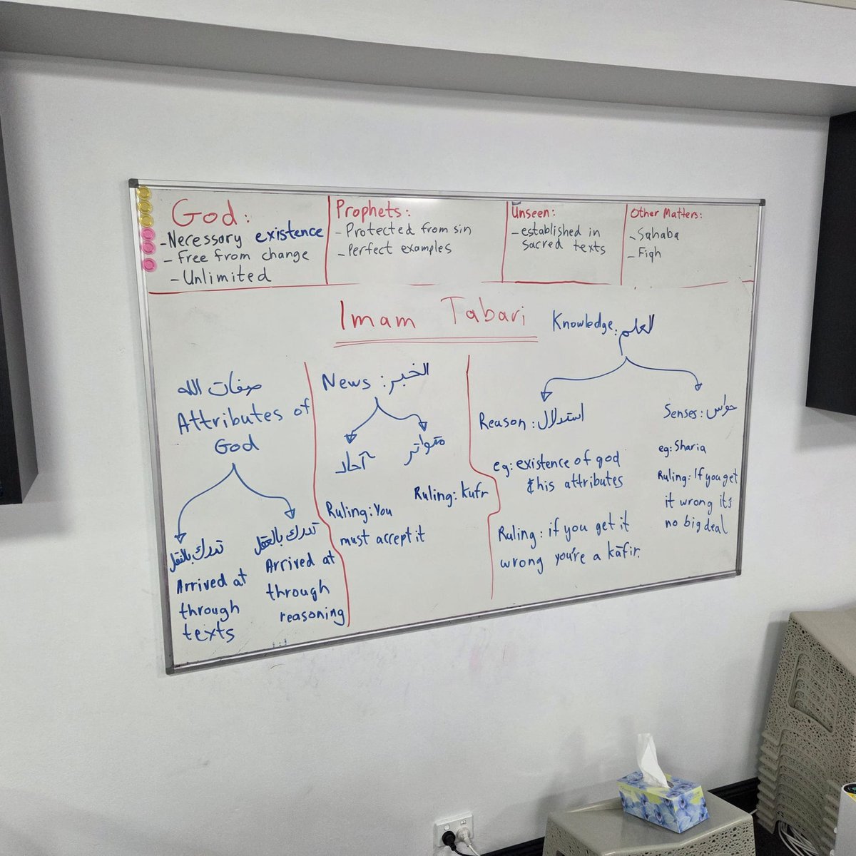 HarounKanj's tweet photo. Today's lesson was about the foundational aqeeda principles of Imam Tabari.
So far we've covered Abu Hanifa and Tahawi. Still to come are Bukhari and Ash'ari.
Then we will move on to the x rated Mujassima gospels. https://t.co/NbtqZR1ERW