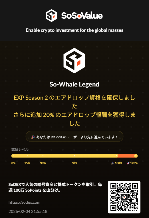 pi__pi__'s tweet photo. 🔥SoDEXで人気の暗号資産と株式トークンを取引。毎週 100万 SoPoints を山分け。

https://t.co/xvopITjtve https://t.co/RV6PDW6OiE