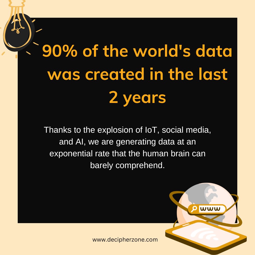 Did you know? Here's an interesting insight. 🤯

#didyouknow #FunFacts #tech