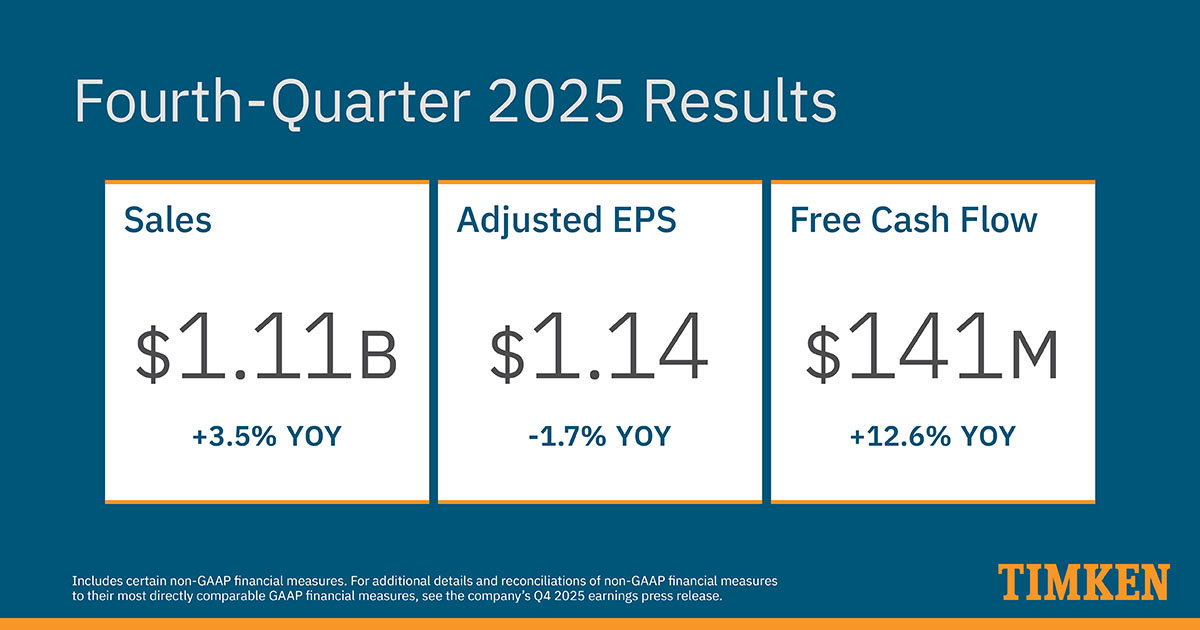 The Timken Company tweet media
