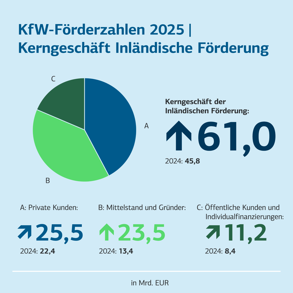 KfW Bankengruppe tweet media