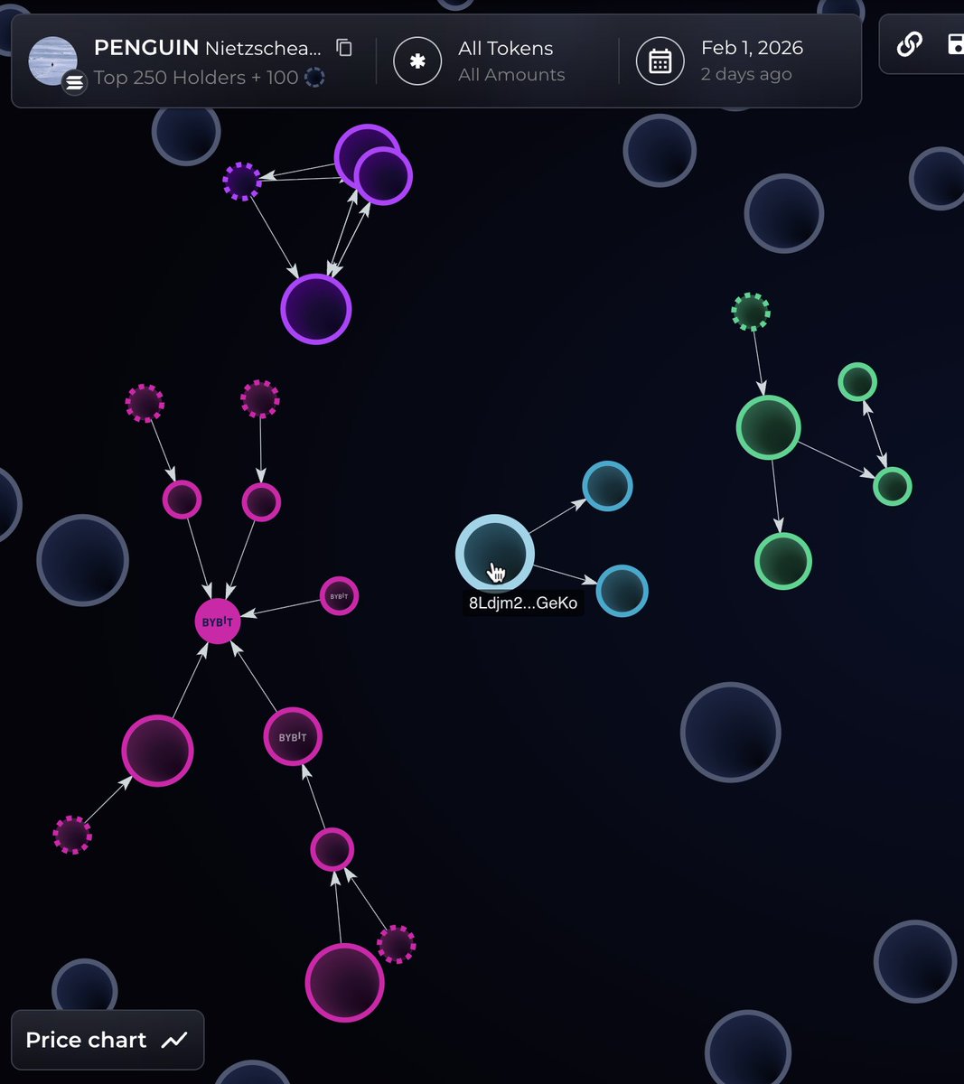 Bubblemaps tweet media