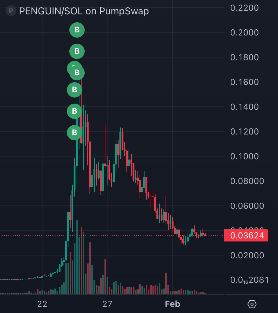 Bubblemaps tweet media