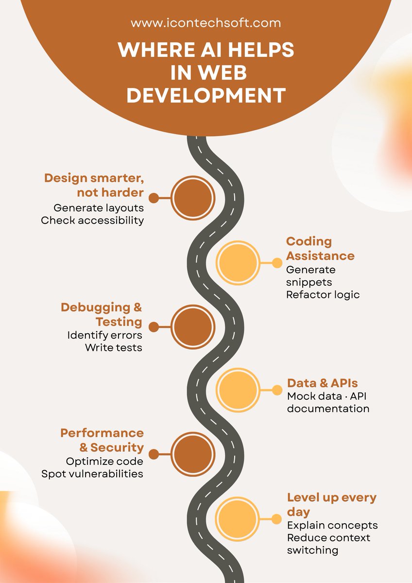 icontech68's tweet photo. π§ AI at every step of web development
π https://t.co/ifkLbAFdfs |π§info@icontechsoft.com
π― Follow us for more insights!
.
.
.
#icontechsoft #AIWebDev #WebDevelopment #CodingSupport #DevelopersLife #TechWorkflow #AItools #SmartCoding #FutureOfDevelopment https://t.co/dvb6v91c3X