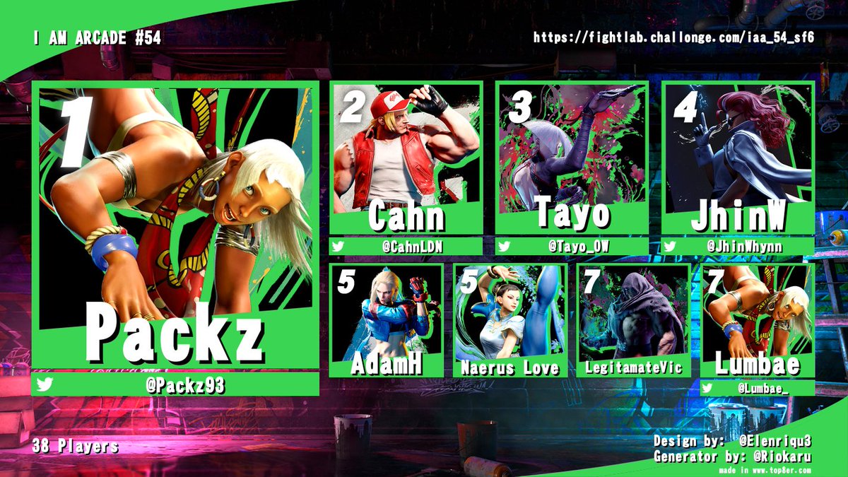 This week saw Packz defend their title with strong showings from the rest of the community!

🥇 <a href="/Packz93/">Packz</a> 
🥈 <a href="/CahnLDN/">Cahn</a> 
🥉 <a href="/Tayo_OW/">MDL Tayo 👨🏿‍🚀</a> 
🏅 <a href="/JhinWhynn/">Jhin (Dark Lumbae)</a> 

We are back next Tuesday with a mix of SF6, Soulcalibur 2 (Gamecube), and Soulcalibur 6 (PC). See you there!