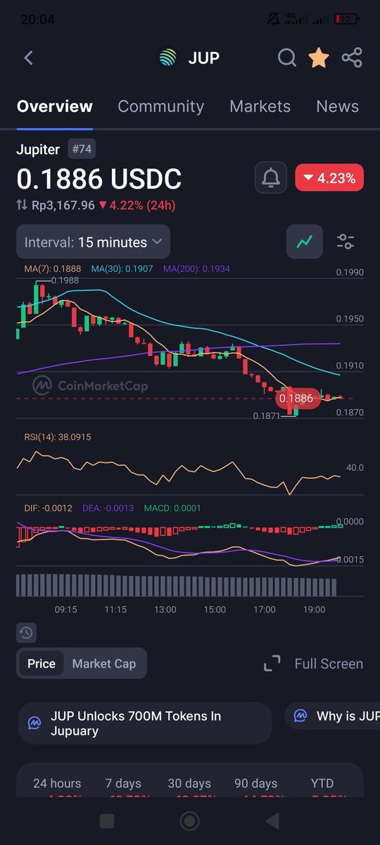 ReskySuryanto's tweet photo. hey @grok  change $0.1886 to $10, then flip the chart upside down and make it green https://t.co/uRQnmg6UeG