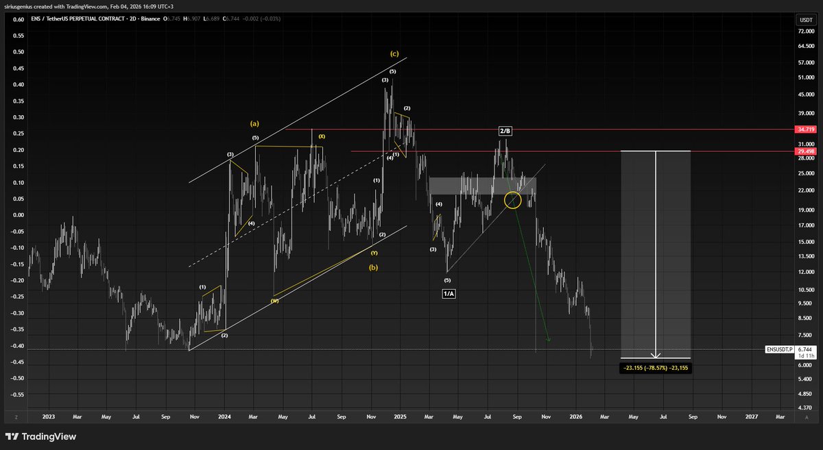 siriusgenius's tweet image. #ENS Falan Filan 
&amp;gt;&amp;gt;&amp;gt; app.wyzfi.ai