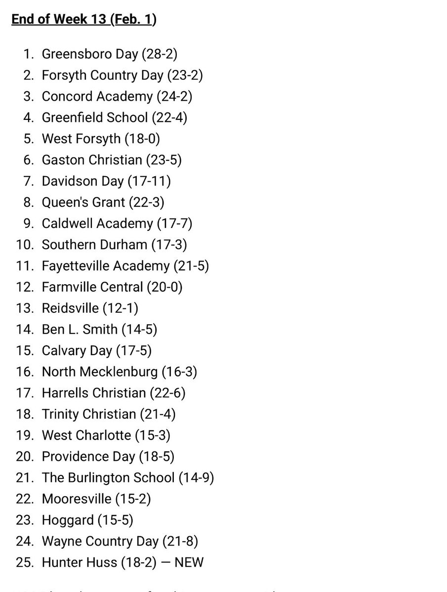 WCDS Basketball tweet media