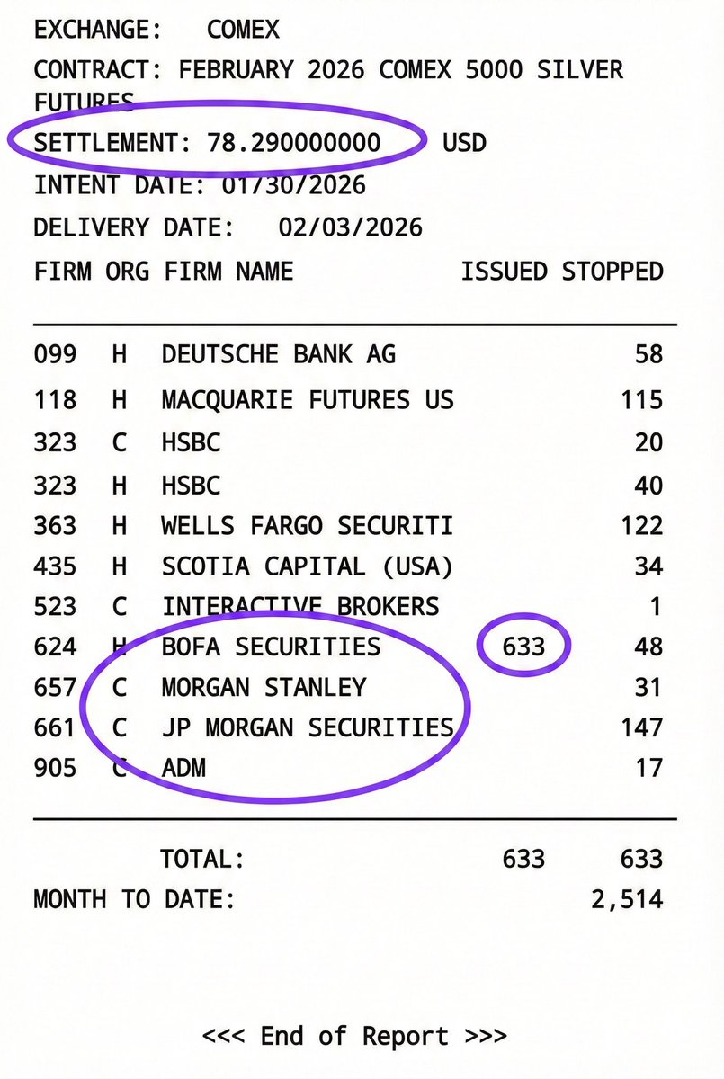 WealthWatcherCo's tweet image. 🚨 BREAKING:

$100M INVESTOR SHOWS PROOF THAT SILVER IS BEING MANIPULATED

THEY ARE STEALING BILLIONS OF DOLLARS FROM PEOPLE!!!

THAT’S CRAZY!!