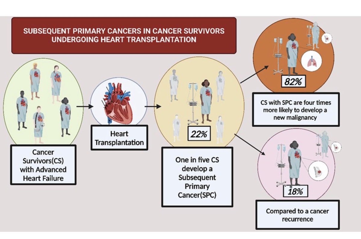 Nir Uriel, MD MSc tweet media