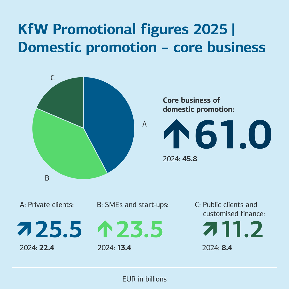 KfW tweet media