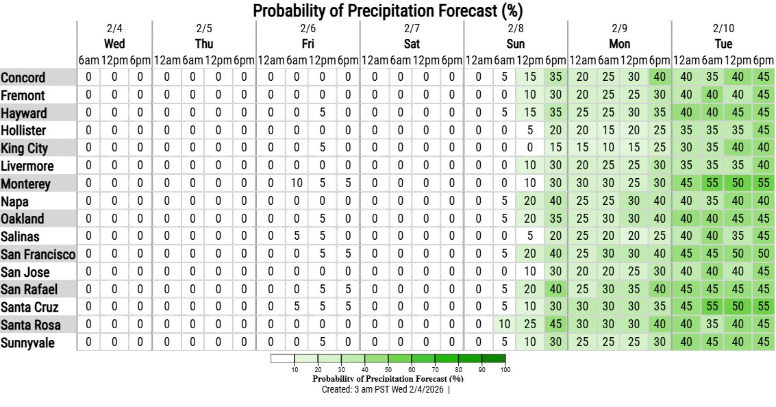 Today will be warm and mostly sunny at most locations. Highs will be well above normal and approaching record highs at some locations. However, a pattern change is on the horizon, with cooler temperatures and a chance of rain by late Sunday into early next week. #CAwx