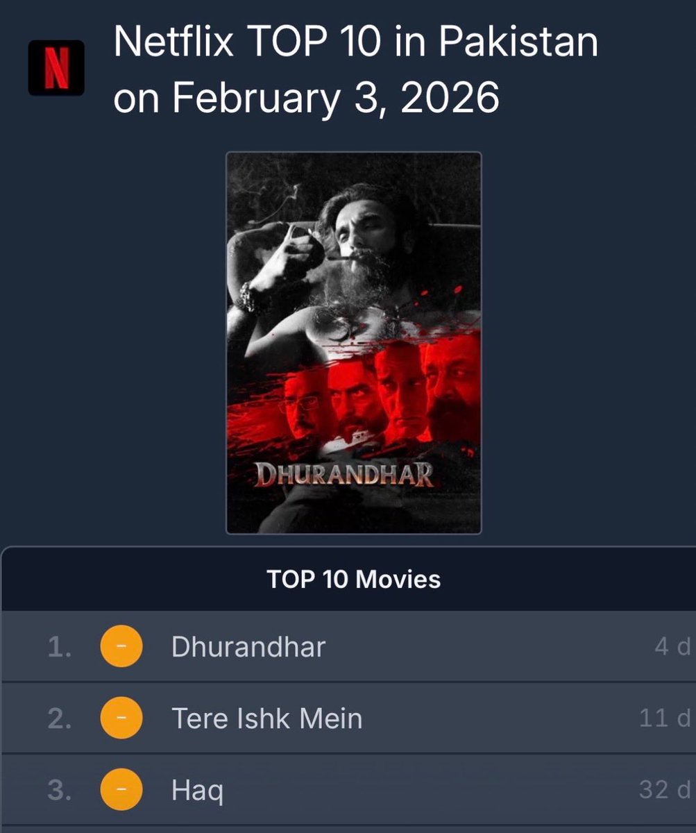 Bollywood has been one of India’s strongest soft power tools in Pakistan. 

You will often see Indian songs, movies, and TV shows trending in Pakistan.