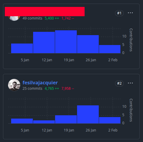 fesilvajacquier's tweet photo. Doing my best to keep the codebase (and complexity) neutral. https://t.co/KVgTe77Rtn