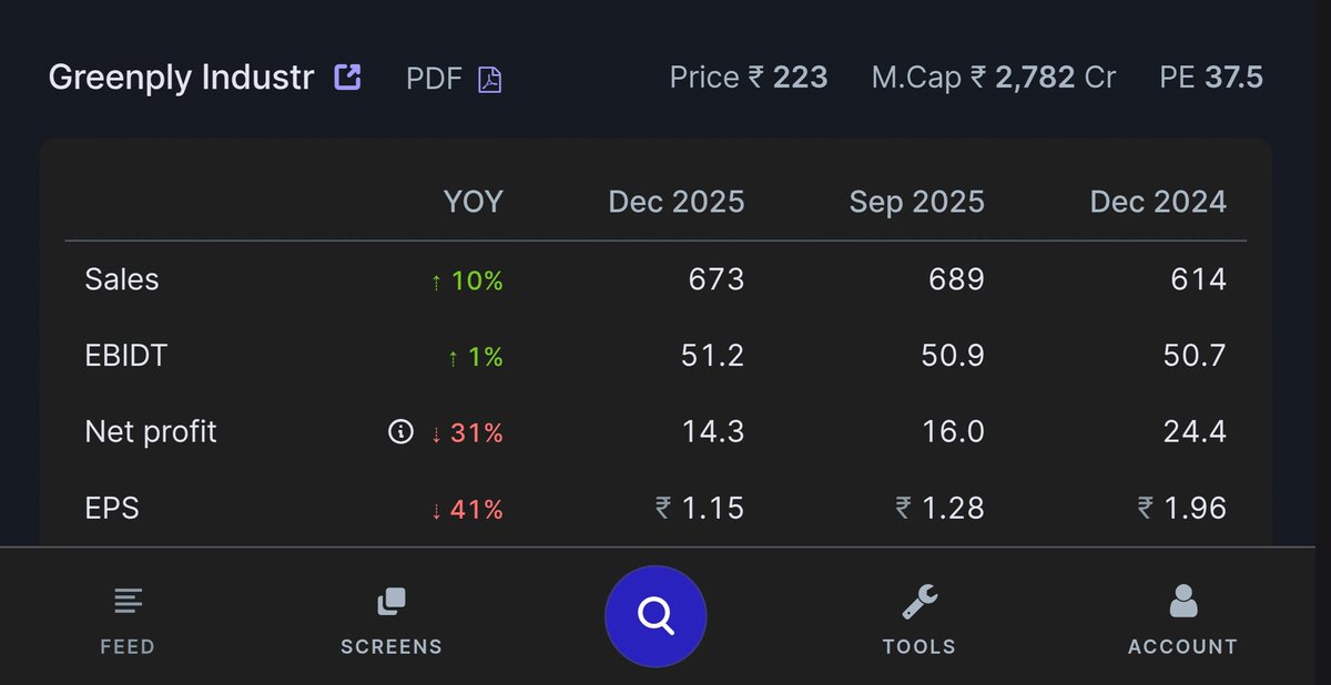 ocsreddy1212's tweet photo. #GREENPLY 📈 📉
Q3 RESULTS ( YOY )
#SmallCapStock https://t.co/NIX2l7eqKO