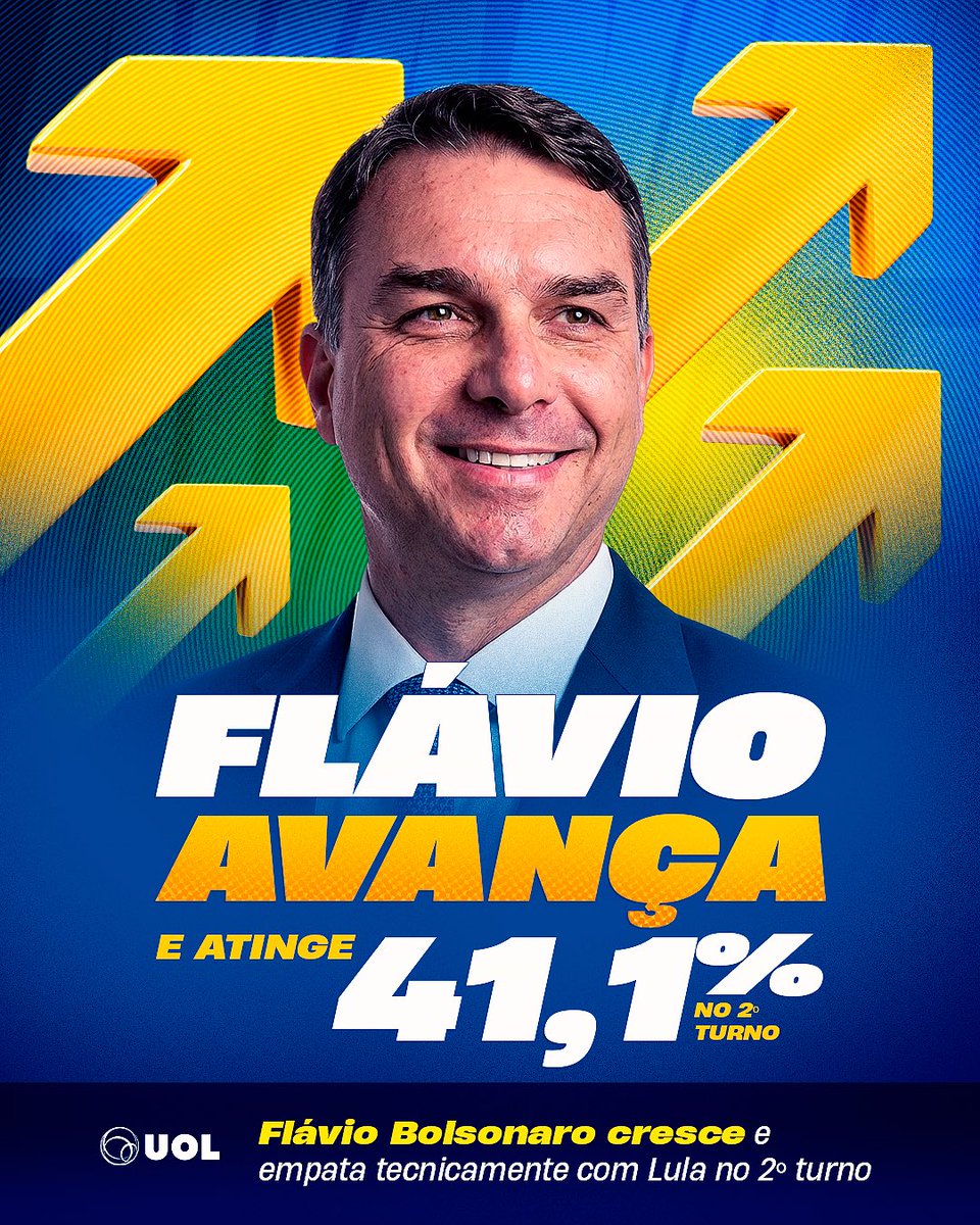 plnacional_'s tweet photo. A pesquisa Meio/Ideia divulgada hoje mostra que Flávio Bolsonaro segue em crescimento. No cenário de um eventual segundo turno, ele chega a 41,1% das intenções de voto e fica tecnicamente empatado com Lula, que aparece com 45,8%, dentro da margem de erro de 2,5 pontos percentuais. *O levantamento foi registrado no Tribunal Superior Eleitoral.* 
 
Na rodada anterior da pesquisa, Flávio tinha 36%. Agora, avança mesmo com Lula ocupando a Presidência e contando com ampla exposição institucional.

Não se trata apenas de um nome, mas de um sentimento. Flávio cresce porque representa uma direita com base e presença nacional. 

Fonte:https://t.co/dfLtC7wAH1 

#FlávioBolsonaro