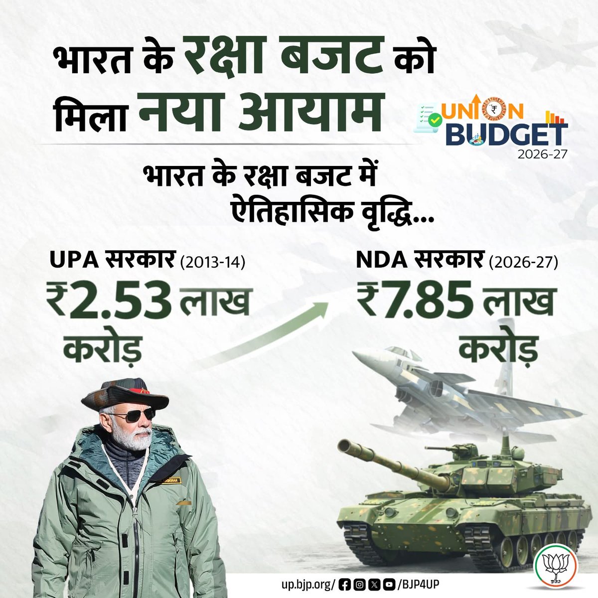 भाजपा सरकार में आत्मनिर्भर रक्षा उत्पादन, आधुनिक तकनीक और सशक्त सेनाएं आज मजबूत भारत की पहचान बनी हैं। 
UPA और NDA शासन में रक्षा बजट का ये अंतर दृष्टिकोण, प्राथमिकता और इच्छाशक्ति को दर्शाता है।
<a href="/DrMohanYadav51/">Dr Mohan Yadav</a>
<a href="/Hkhandelwal1964/">Hemant Khandelwal</a>
<a href="/BJP4MP/">BJP Madhya Pradesh</a>
#ViksitBharatBudget