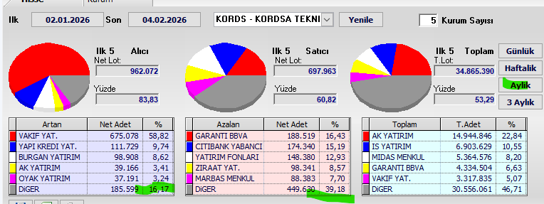 Necmi0405's tweet image. #kords Aylık takas.