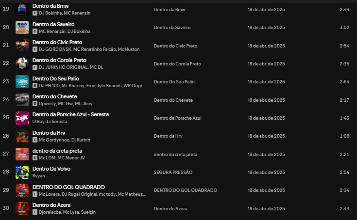 leiaoanuncio's tweet image. O instituto Leiaoanuncioateofinal realizou uma pesquisa e separou 56 musicas sobre fuder ESPECIFICAMENTE dentro de um carro.

São 56 modelos de carro diferentes, uma grande variedade. um marco na pesquisa automobilística e musical nacional. 
open.spotify.com/playlist/4P5sV…