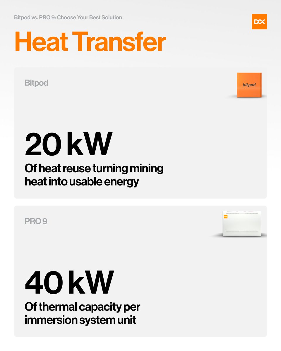 DCX Immersion & Hydro Mining tweet media