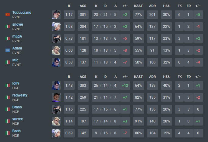 Revenant tweet media