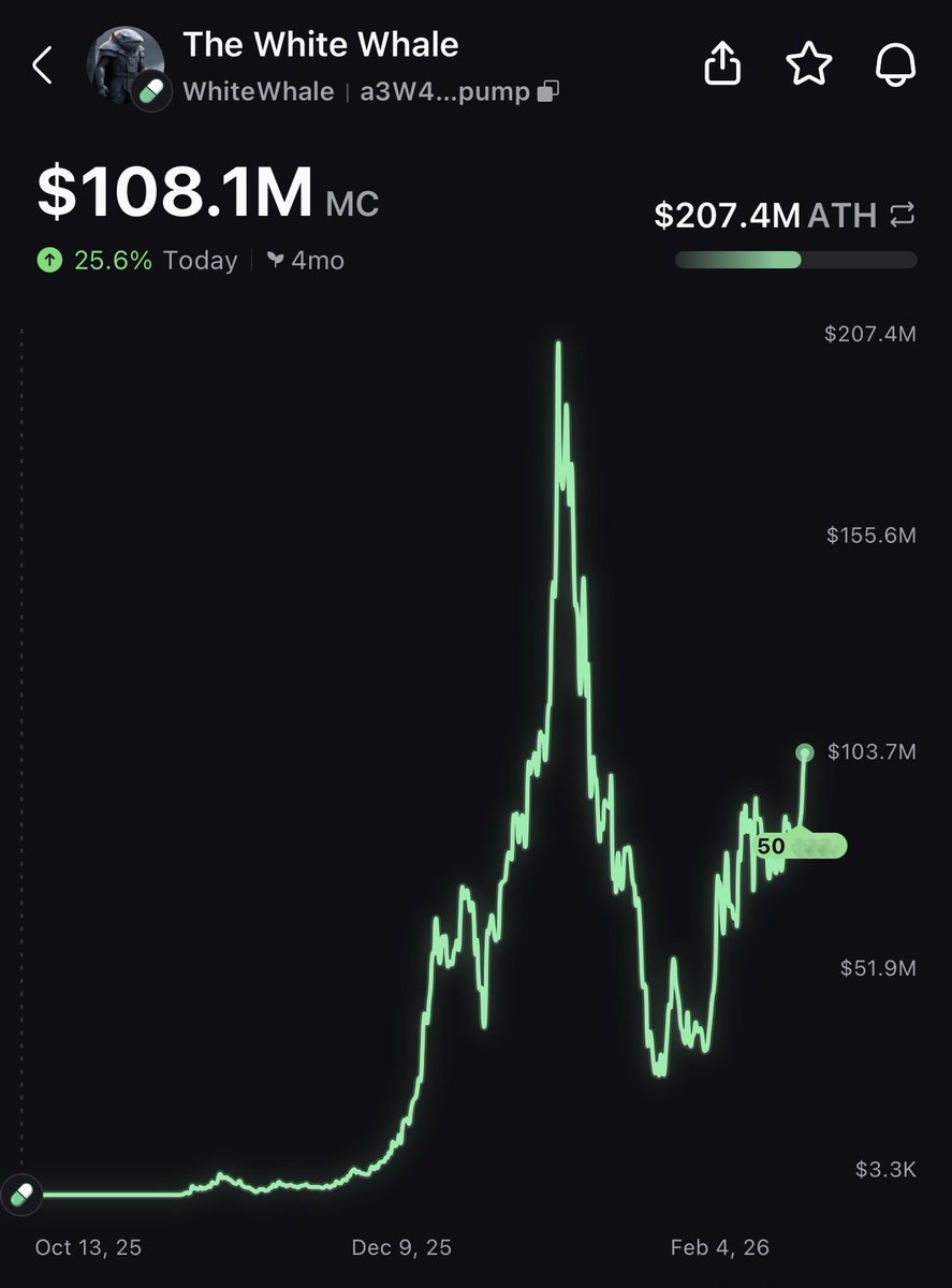 ieatjeets's tweet photo. genuinely the only coin saving my port rn https://t.co/VXKA3ohtbZ