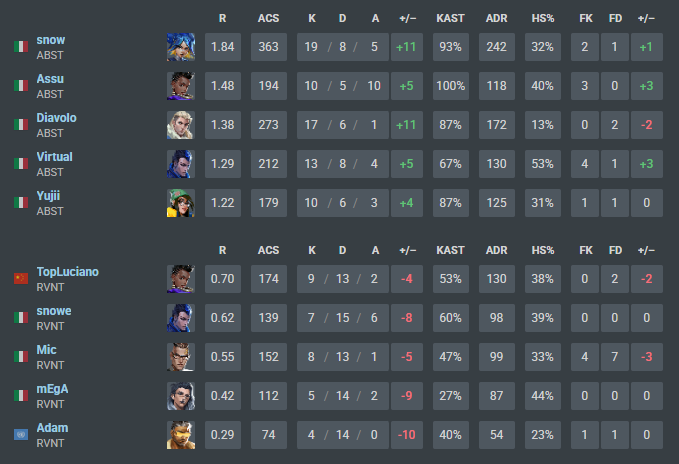 Revenant tweet media