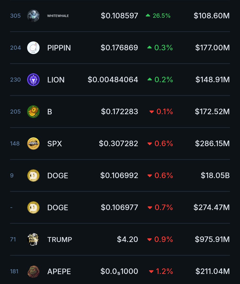 The Solana Post tweet media