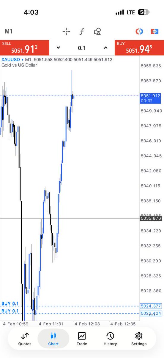 JEFF FX TRADER tweet media