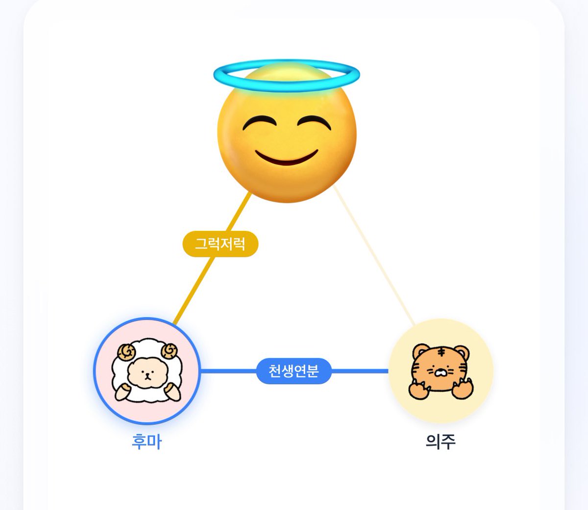 난 나랑 어떤지 보고 싶었던 건데 나랑은 둘 다 그럭저럭이고 지들끼리 천생연분 🙄