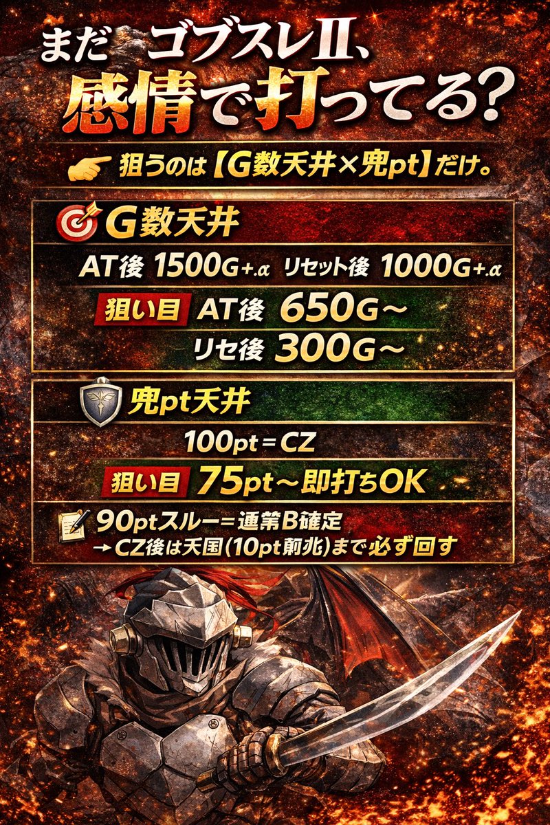 yagami8192's tweet photo. 🔥【スマスロ ゴブリンスレイヤーⅡ】🔥
まだ感情で打ってる人います⁉️
まだ拾えてない人、正直勿体無い...

「G数ハマり＋兜pt貯まり台」だけ打て
新台の中でも
👉 ガチで“拾える側”のスマスロ🤑

✅ 狙うのは たった2つ
・ゲーム数天井
・兜ポイント天井
これだけで勝負できる台です。

🎯【ゲーム数天井】
・AT後 ▶︎ 1500G＋α
・リセ後 ▶︎ 1000G＋α

🌈狙い目
AT後 ▶︎ 650G～
リセ後 ▶︎ 300G～

🛡【兜pt天井】
・100pt＝CZ
▶ 75pt～即打ちOK

✍️90ptスルー＝通常B確定
→ CZ後は天国（10pt前兆）まで必ず回��

🚨【即ヤメ厳禁】
・ゴブスレ＋龍
・全員集合演出
👉 兜天国期待アリ
→ 10pt or CZまで続行

⏰【やめ時】
・メインAT後 ▶︎ 1Gヤメ
・上位AT後 ▶︎ 32Gヤメ

#スマスロ
#ゴブリンスレイヤー2
#ハイエナ
#期待値
#パチスロ攻略

AT終了画面はこちら👇