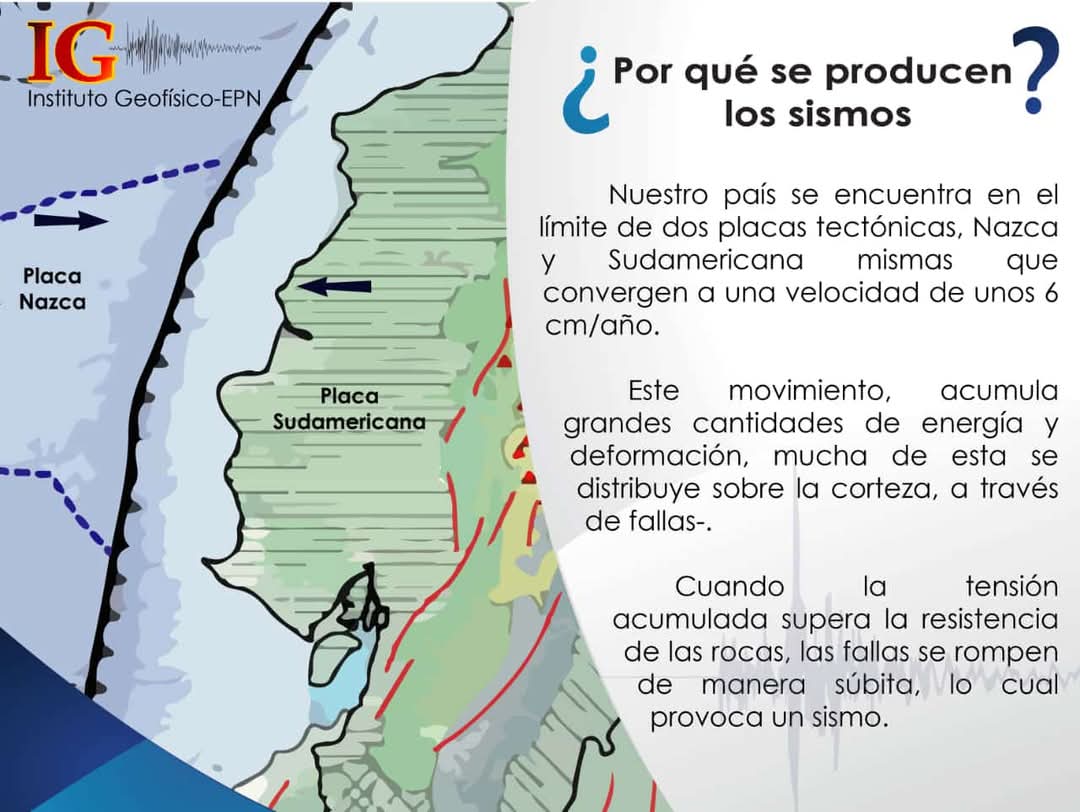 Hoy recordamos con mucha pena lo acontecido un 4 de #febrero de 1797 cuando un terremoto de 7,6 grados en la escala de Richter sepultó la antigua #Riobamba dejando un saldo de al menos 44.000 víctimas, lo que nos deja una enseñanza para estar prevenidos contra las catástrofes