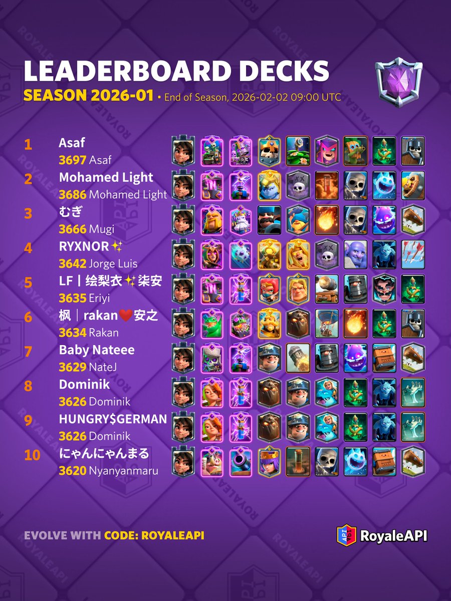 RoyaleAPI tweet media