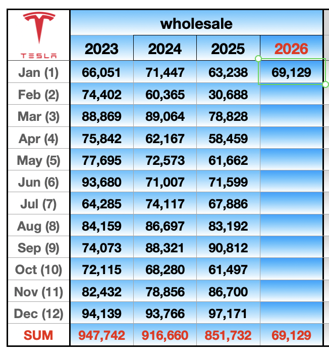 Tsla Chan tweet media