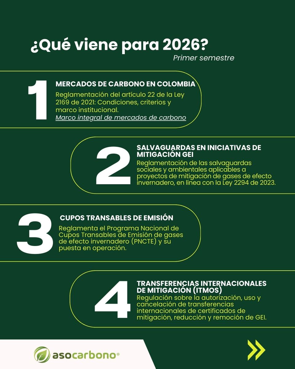 Asocarbonocol's tweet photo. El MinAmbiente incluyó en su Agenda Regulatoria 2026 proyectos clave para el 1er semestre, con impacto directo en mercados de carbono, acción climática y biodiversidad .

Desde Asocarbono haremos seguimiento y análisis técnico para apoyar al sector en estos cambios normativos.🌎 https://t.co/xVdEcXdtds