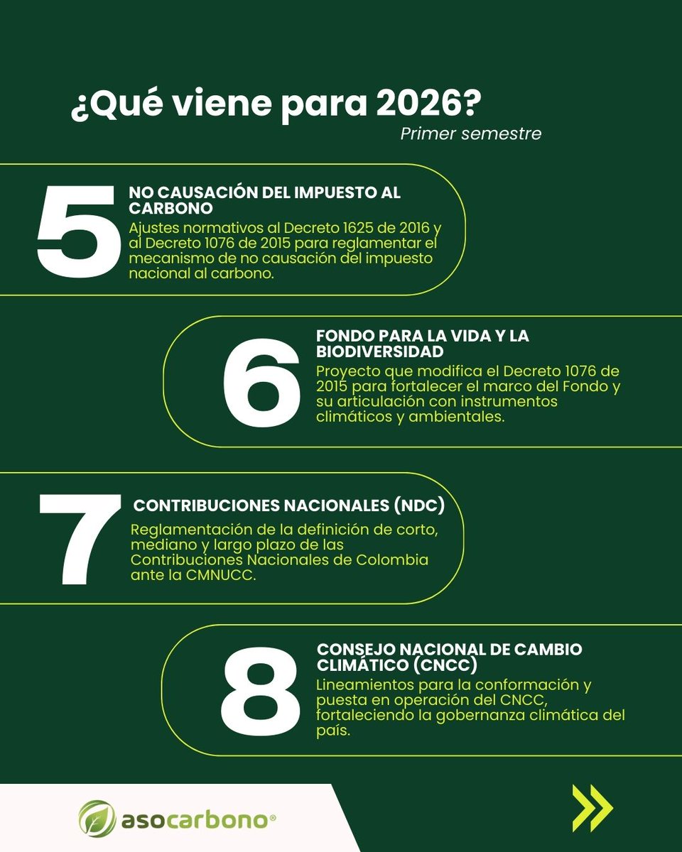 Asocarbonocol's tweet photo. El MinAmbiente incluyó en su Agenda Regulatoria 2026 proyectos clave para el 1er semestre, con impacto directo en mercados de carbono, acción climática y biodiversidad .

Desde Asocarbono haremos seguimiento y análisis técnico para apoyar al sector en estos cambios normativos.🌎 https://t.co/xVdEcXdtds