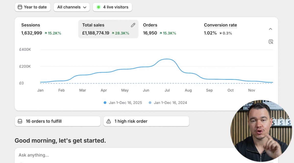 JesperHensgens's tweet photo. I skipped Meta ads and scaled to $2M working a few hours daily 🏆

How do you build an ecommerce business that doesn’t need you 12 hours a day? 🤔

I explain the entire strategy in this video.

You want it?

Like + retweet, comment “FREEDOM” and I’ll send it to you! https://t.co/Xvx2ZQpHnb