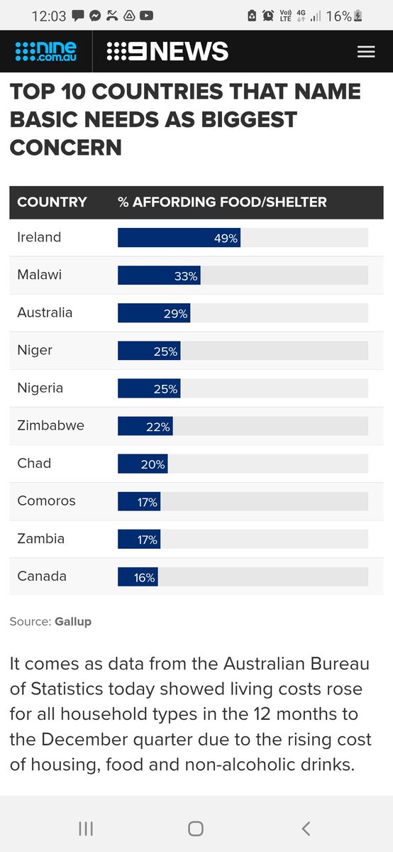 Australia in good company