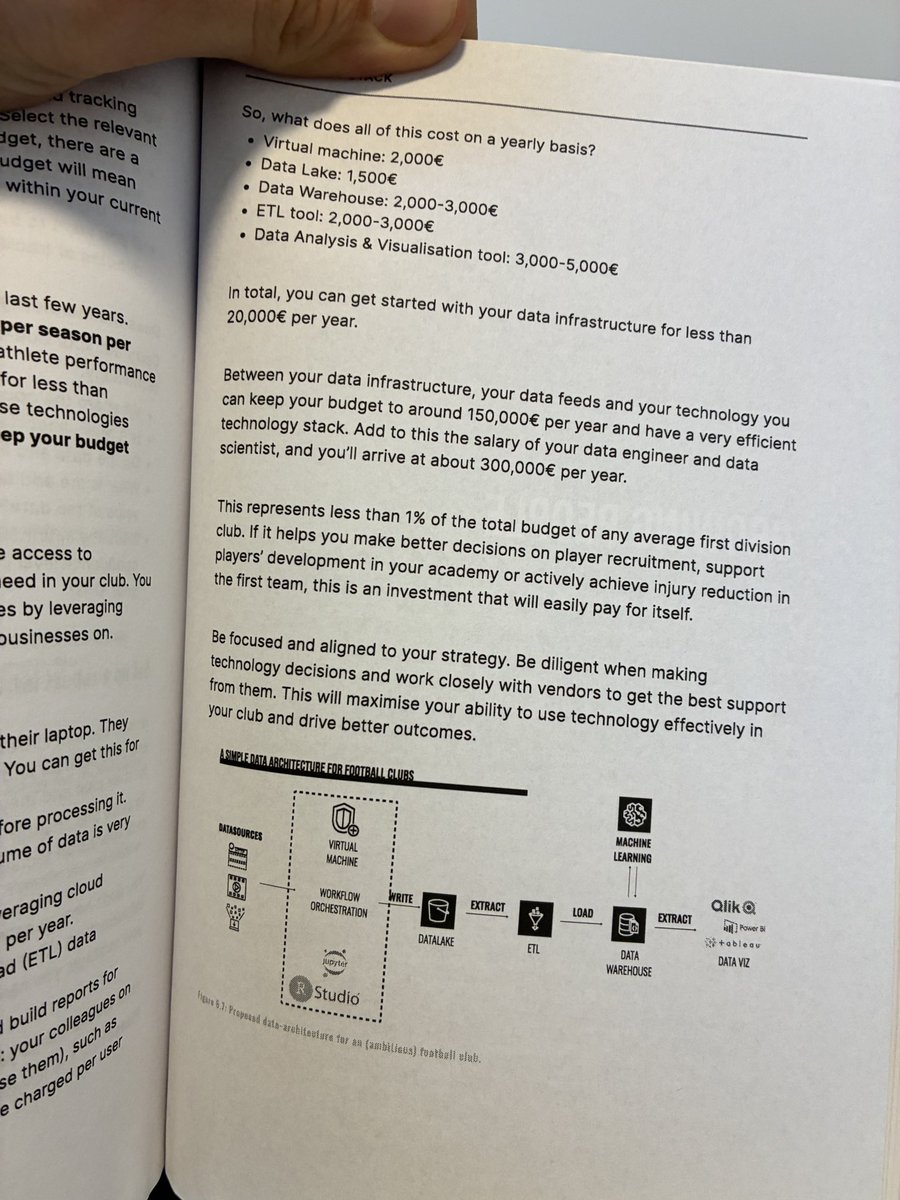 theunderdoc14's tweet image. Rereading this gem “Football Intelligence” 

I read about the Technology stack needed for football organizations (people, vendors, storage, etc).

How important it is to align the strategy + use of data, in order to spend a budget that allows to create a custom infrastructure.