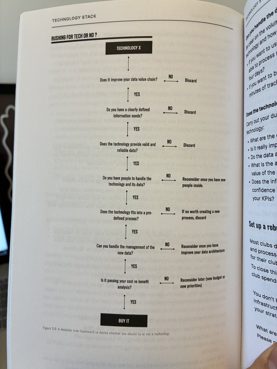 theunderdoc14's tweet image. Rereading this gem “Football Intelligence” 

I read about the Technology stack needed for football organizations (people, vendors, storage, etc).

How important it is to align the strategy + use of data, in order to spend a budget that allows to create a custom infrastructure.