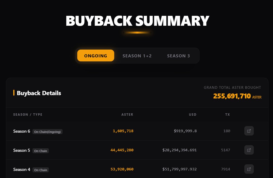 Defi Kang(DK)🔶 BNB tweet media